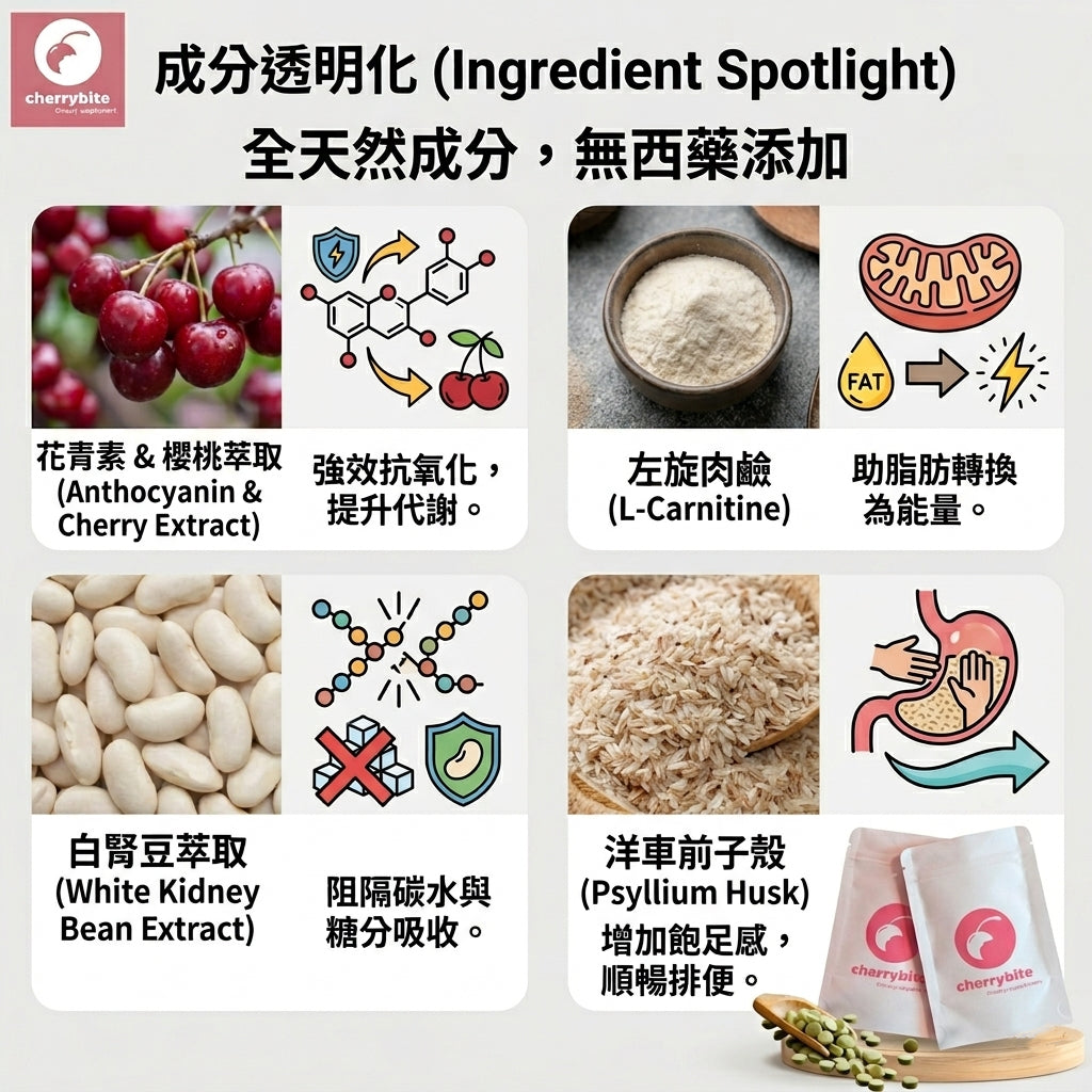 Cherrybite Fat-Burning and Sugar-Control 吸脂控糖燃脂丸💞買2 sets 送 1 set