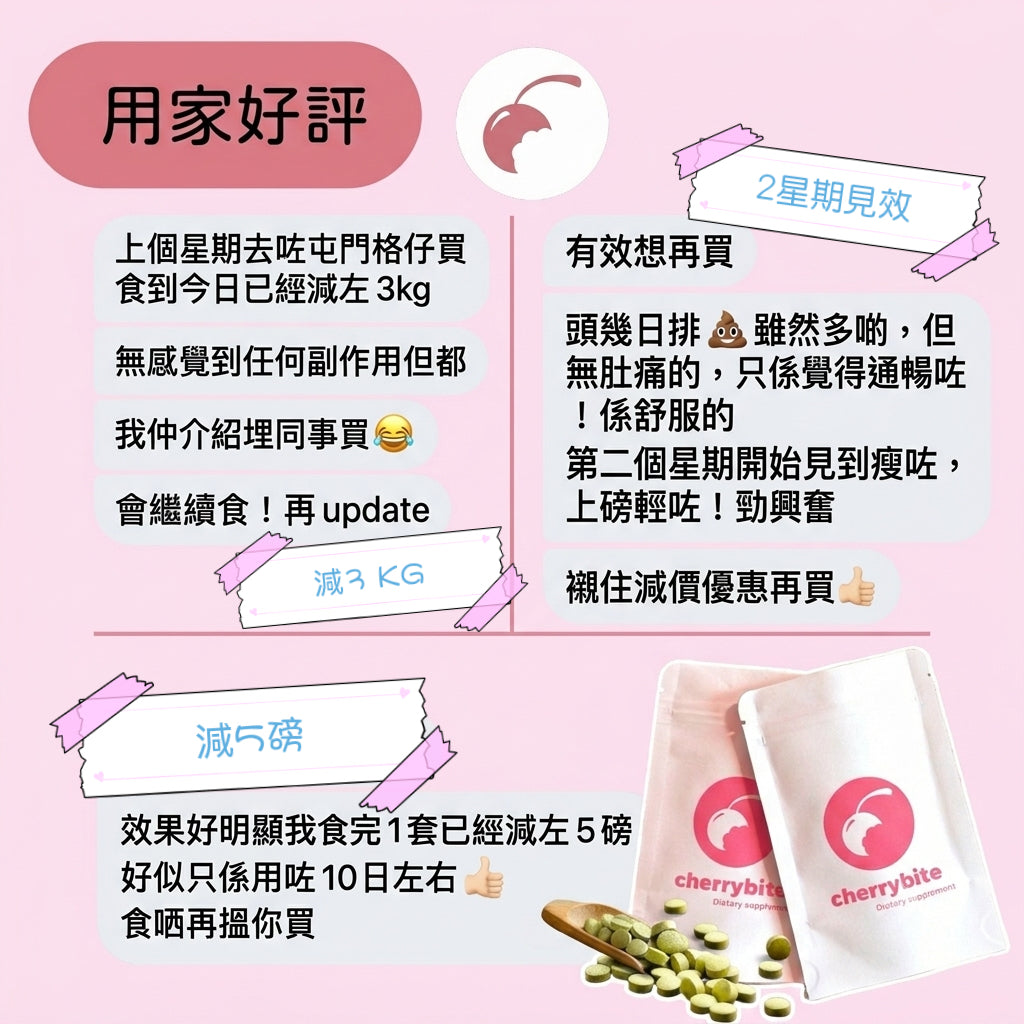 Cherrybite Fat-Burning and Sugar-Control 吸脂控糖燃脂丸💞買2 sets 送 1 set