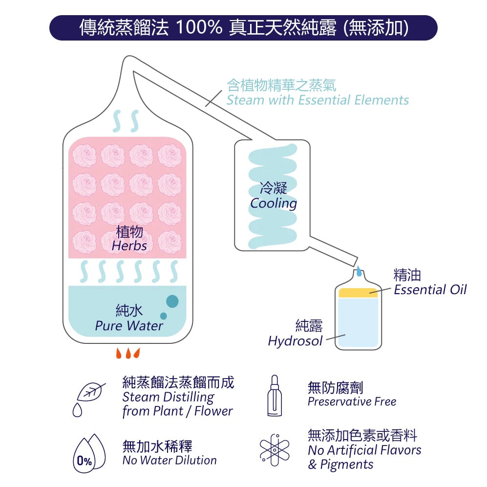 Pure Rose Hydrosol 有機玫瑰純露 50ml