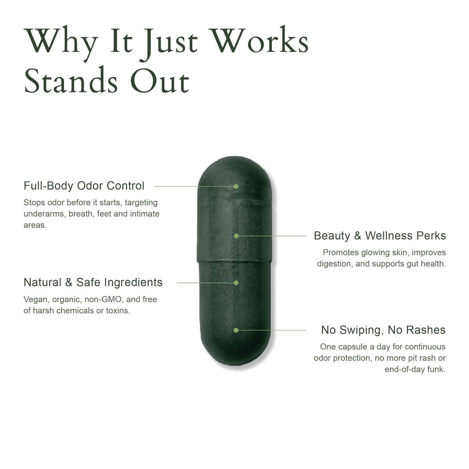 It Just Works Whole Body Natural Deodorizing Supplement 身體除臭膠囊 （30 caps）